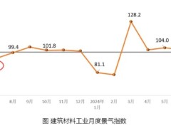 2024年7月建筑卫生陶瓷等8个行业产品价格环比上涨