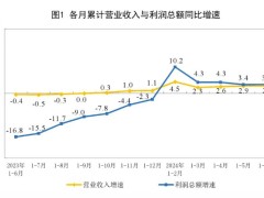 2024年1—6月制造业实现利润总额24985.1亿元，同比增长5.0%