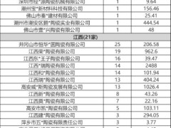 2024年1-7月全国115家陶瓷企业失信，涉及金额超3.5亿元