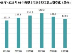 地产企业员工数量回到5年前