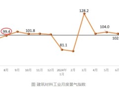 2024年8月建筑材料工业景气指数回升至景气区间