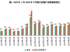 2024年8月56城楼市政策优化、收储加速落地