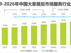 《2024年中国大家居后市场服务行业发展研究报告》发布