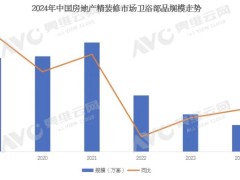 2024年卫浴精装修市场解读