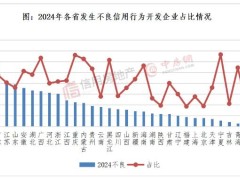 2024年房地产开发企业信用状况白皮书发布