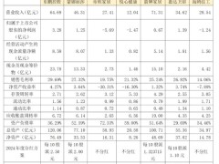 7家建陶上市公司财务实力深度解析