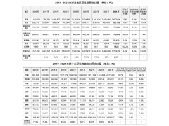 全球卫生陶瓷贸易量达372万吨，中国贡献近六成增量