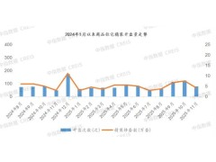 2025年1-11月精装市场分化：二线占主导、中档装修为主流，智能部品配套率低