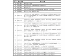 17项建筑卫生陶瓷产品出口退税4月1日起取消