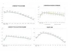 2025年房地产开发投资下降17.2%，新开工面积下降20.4%