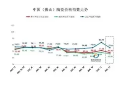 2025年12月佛陶三大类价格指数表现回落