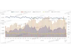 开年法拍房遇冷，深圳清仓率居首，重庆逆势大涨38%