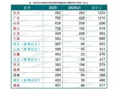2026年一季度房地产专项债增42%