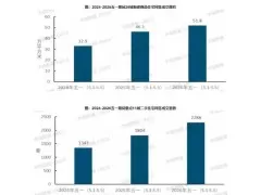 2026年4月二手房成交转增，五一新房成交增12.5%