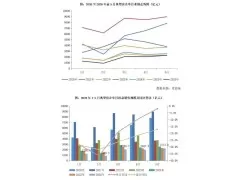 2026年5月房企权益销售额环比增长11%，楼市分化加剧