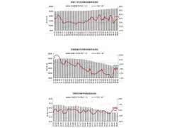 2026年6月百城二手房价格跌幅有所扩大，沪深环比均上涨