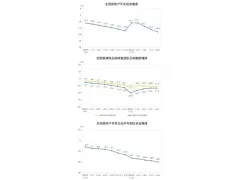 2026年6月佛山陶瓷价格总指数报67.45点，佛陶三大类指数同步走跌
