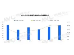 2026上半年花洒市场复盘：九牧强势卡位、惠达异动突围，头部集中度加速提升