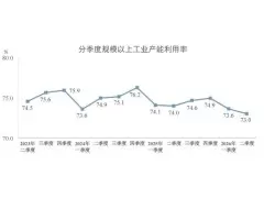 2026年二季度非金属矿物制品业产能利用率59.6%