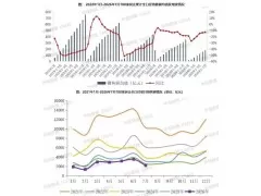 2026年1-7月百强房企销售额降幅较1-6月收窄，连续五个月收窄