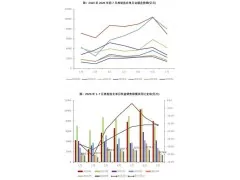 2026年7月典型房企销售权益金额1376.4亿元