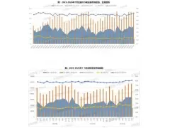 2026年1-7月法拍住宅成交增四成、均价跌9%
