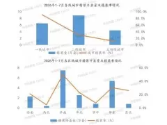2026年1-7月家居建材部品配套量下降34.1%
