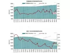 2026年8月百城二手房价格环比跌0.45%