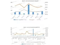 2026年前8月精装缩量33.9%，建材部品配套量下降34.1%